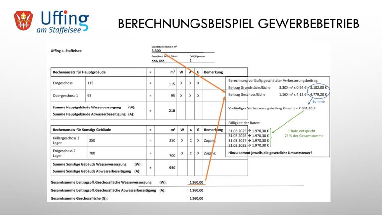 Berechnungsbeispiel Gewerbebetrieb